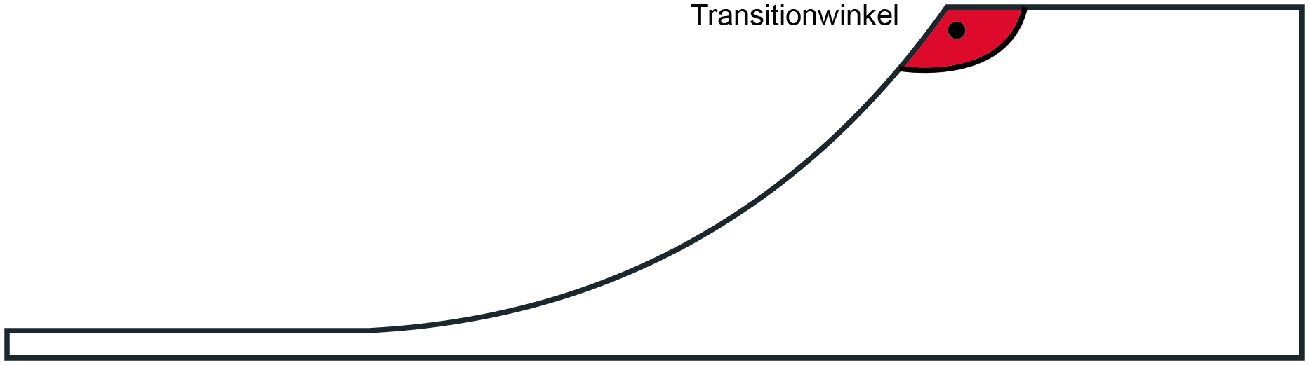 Darstellung des Miniramp Transition-Winkels